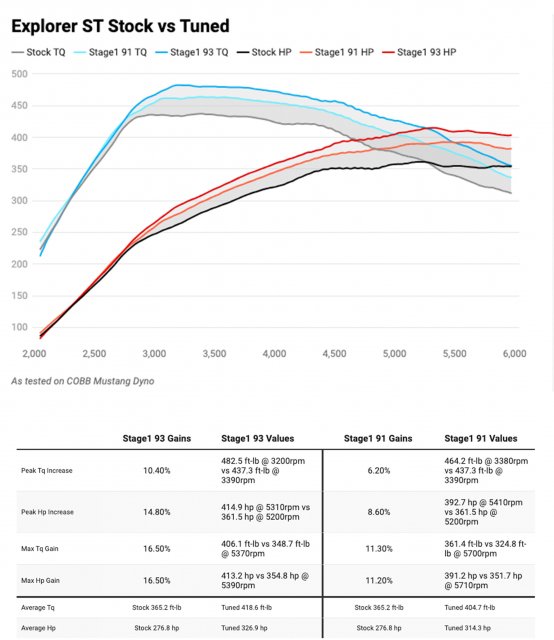 cobb dyno results.jpeg