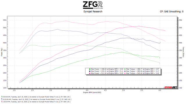 Tune only final dyno number stock 93 e50.png
