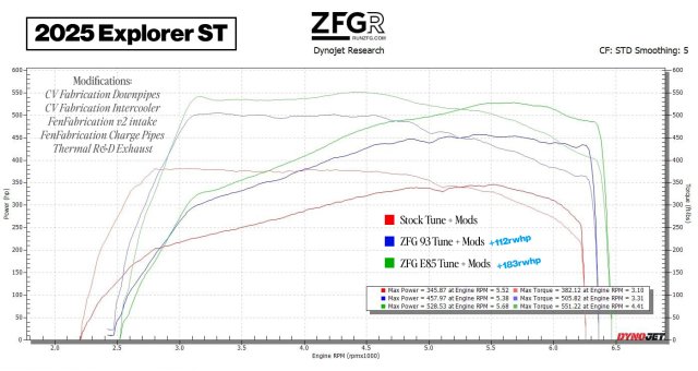 2025ST_dynosheet.jpeg